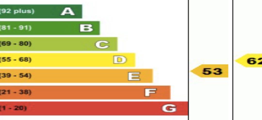 Energy Performance Certificates