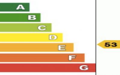 Energy Performance Certificates